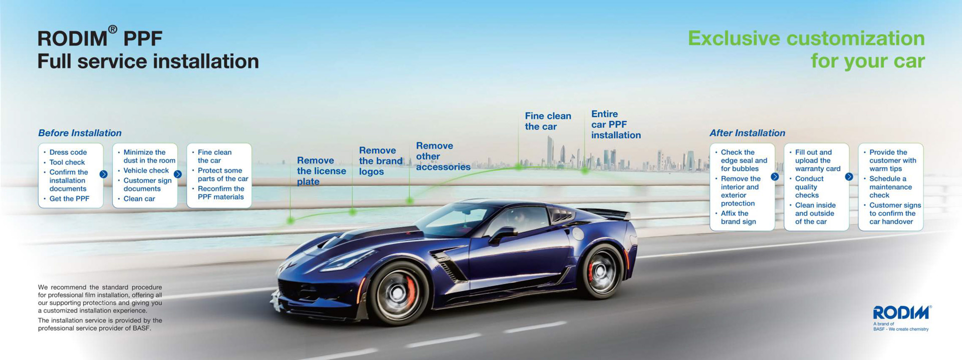 Rodim PPF full service installation in India