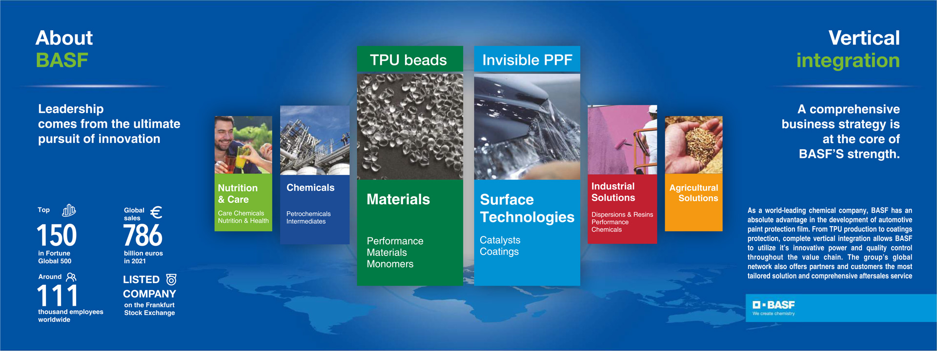 BASF Rodim ppf for cars, available near you in india