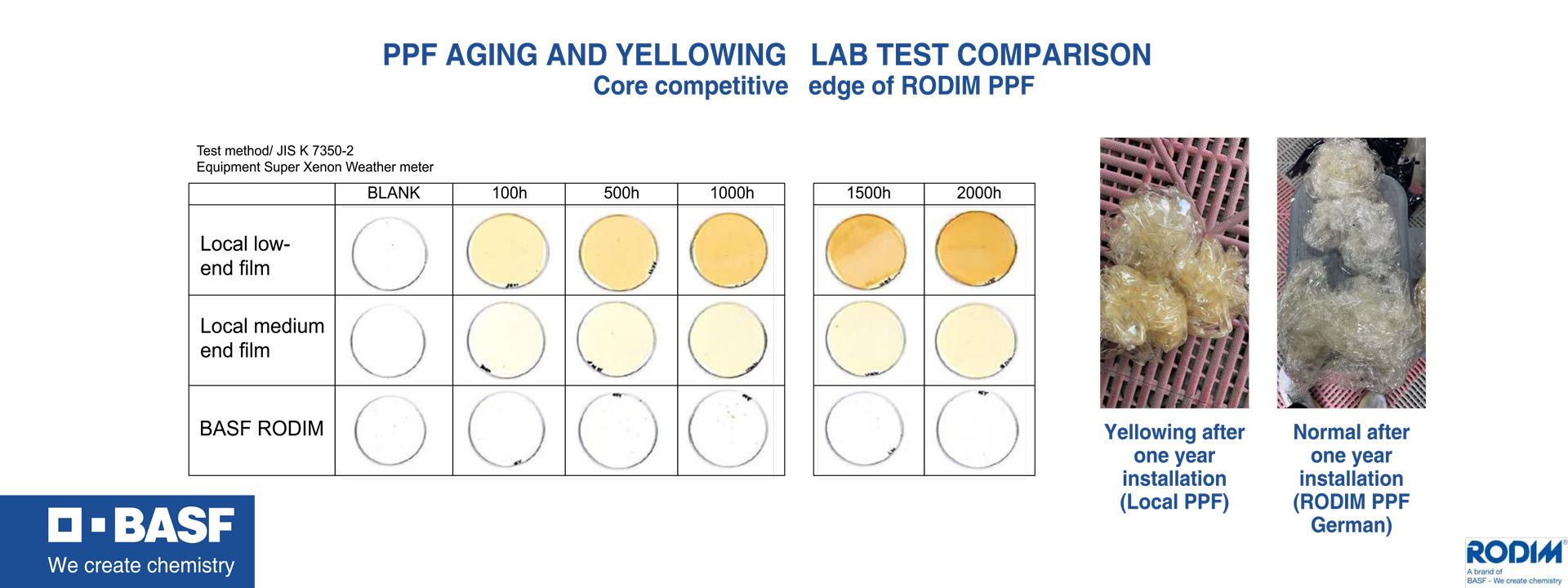 high-quality ppf for cars by BASF Rodim in india